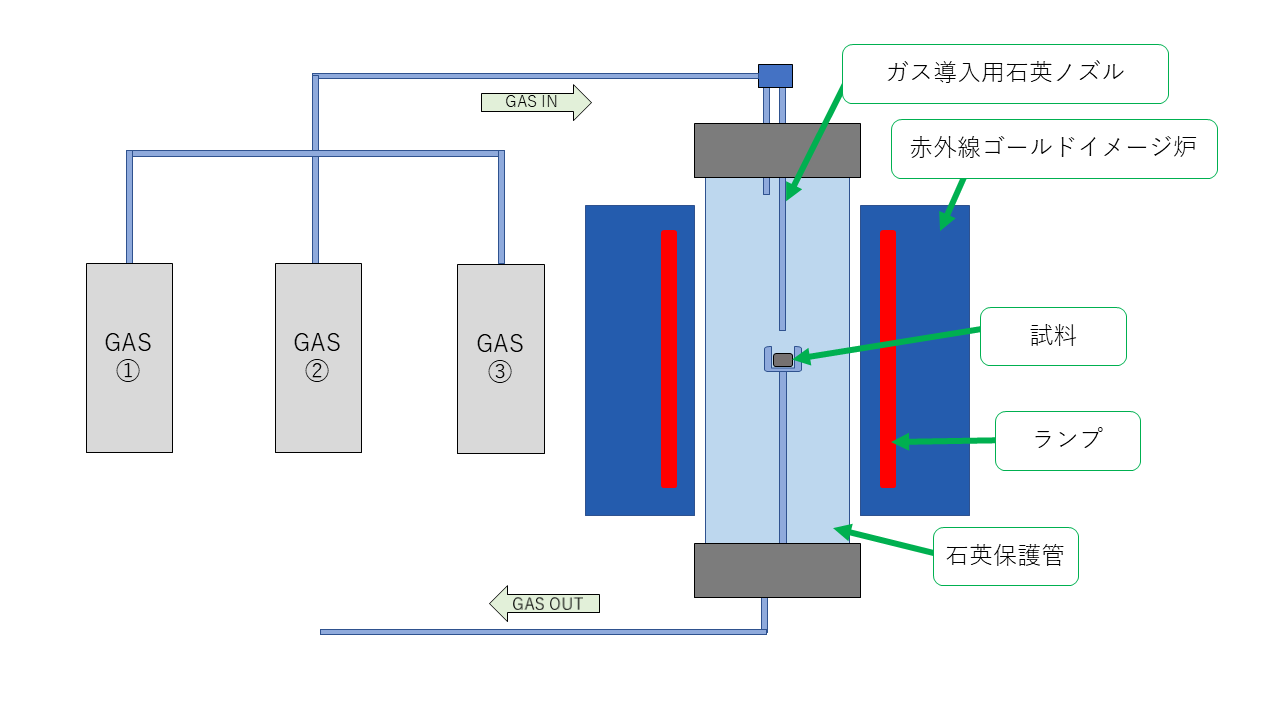 触媒の加熱イメージ