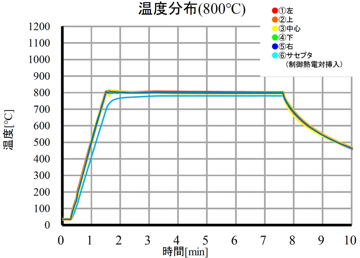 温度分布測定