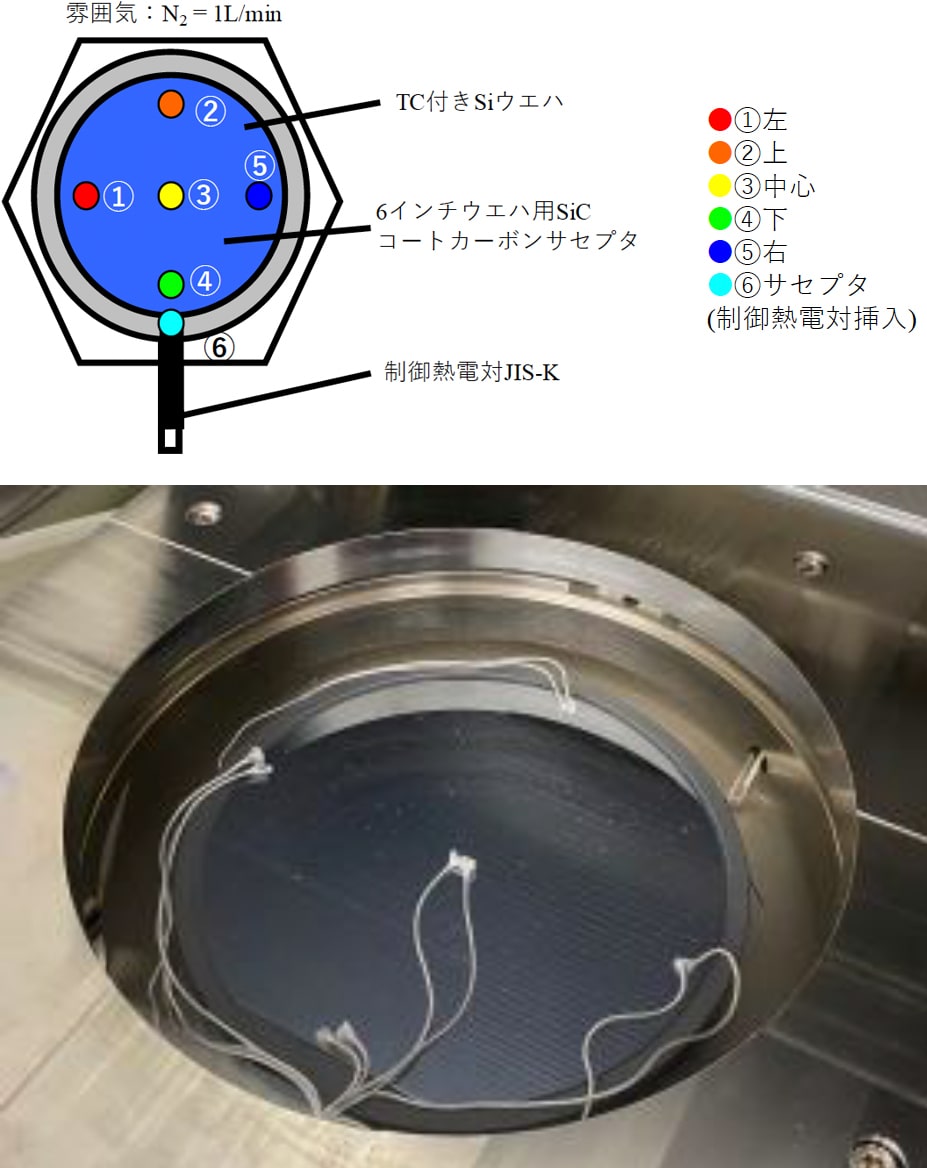 TC付ウエハをセットした状態