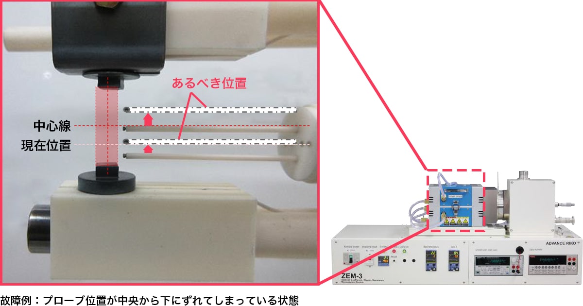 故障例：プローブ位置が中央から下にずれてしまっている状態