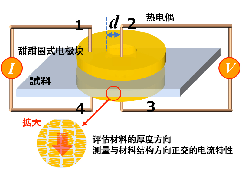 電気抵抗率測定原理図