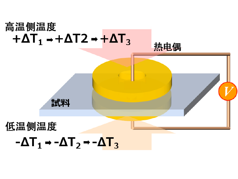 塞贝克系数测量原理图