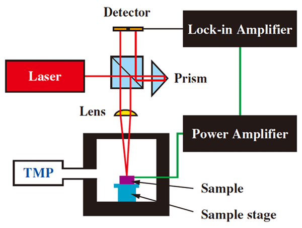 TCN-2ωの概略図イメージ