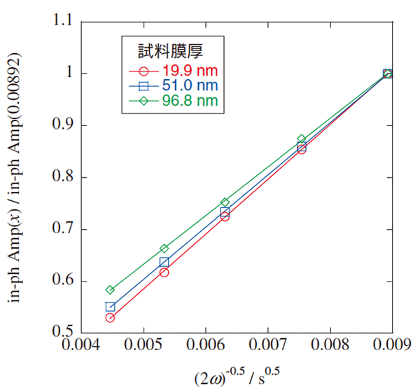 薄膜の測定結果イメージ