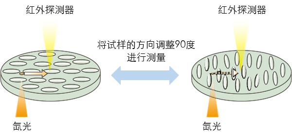 各向异性评价测量的图像图