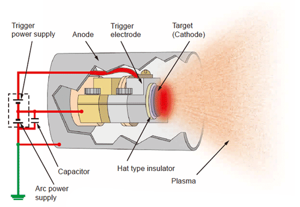 arc-plasma-source-aps-1-advance-riko-inc